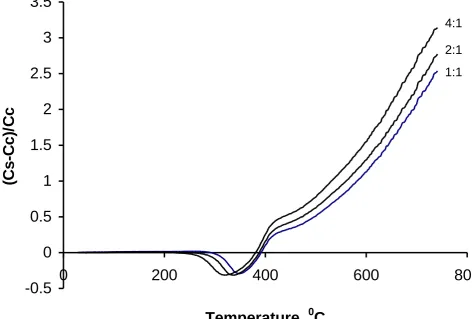 Figure 9.  