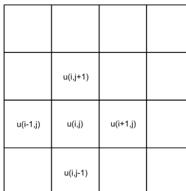 Figure 4. Schematic of L matrix for a center grid cell.