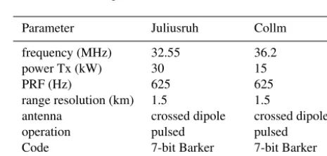 Figure 7. Comparison of wind retrievals. Panel (a) shows the solutions of the “packed wind retrieval”