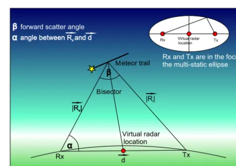 Figure 8. Comparison of zonal and meridional winds as derived from the full wind retrieval algorithm and the packed wind retrieval.