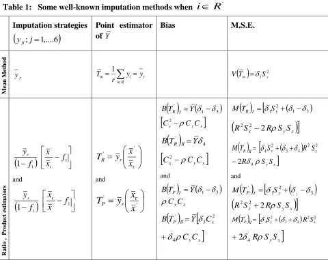 Table 1:   Some well-known imputation methods when 
