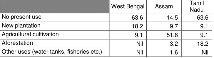 Table 1.1 shows that the large tea growers can be divided into two broad groups according to land use patterns: the estates which cover all of their total area under tea plantation and infrastructure, intensity of unutilised land (in the sense that it is n