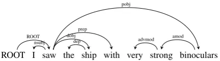 Figure 1: Example dependency tree