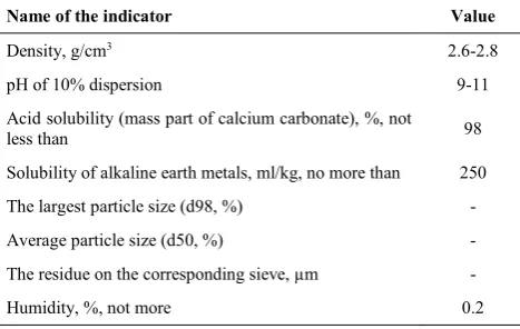 TABLE 3. Required amount of reagents for the preparation of the solution 