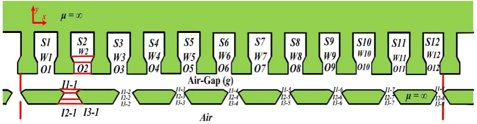Fig. 2 Different regions of the SSLFSM. 