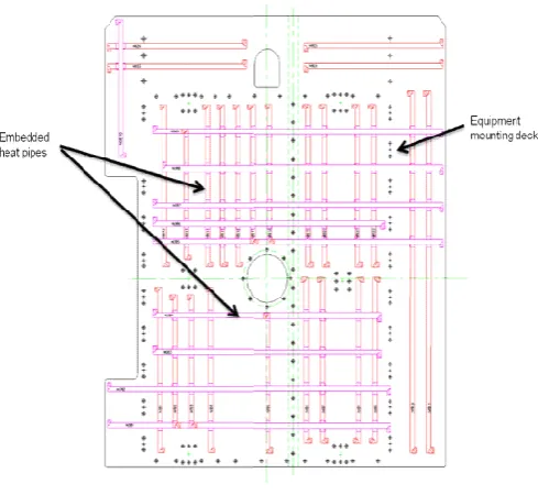 Figure 2 Embedded heEmbedded heat pipes in satellite  