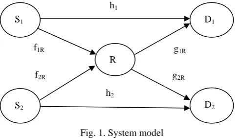 Fig. 1. System model 