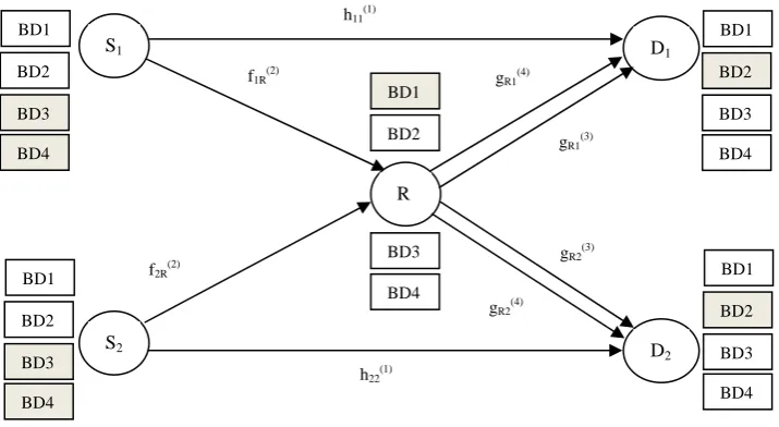 Fig. 3. Relay to destination diversity scheme 