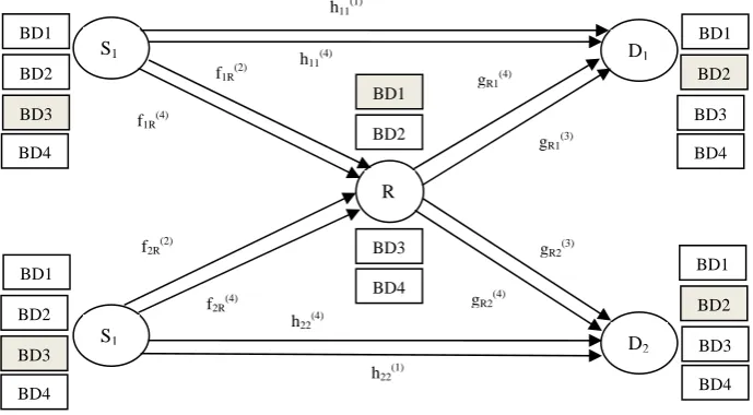 Fig. 4. Combined diversity scheme 