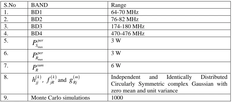 Table 1. Simulation Parameters 