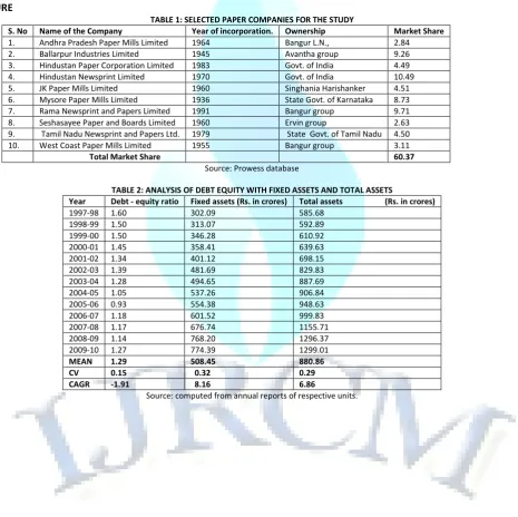 TABLE 1: SELECTED PAPER COMPANIES FOR THE STUDY 