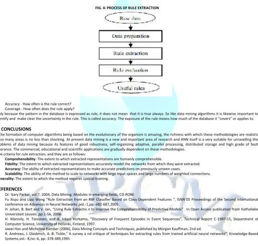 FIG. 4: PROCESS OF RULE EXTRACTION 