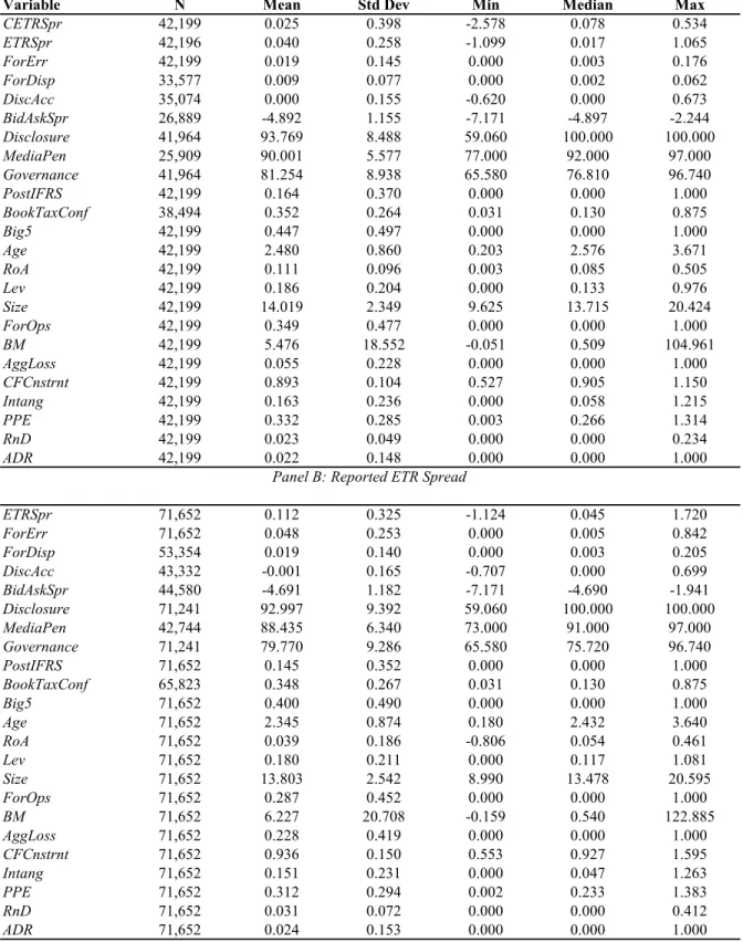 Table 2: Firm-Level Descriptive Statistics
