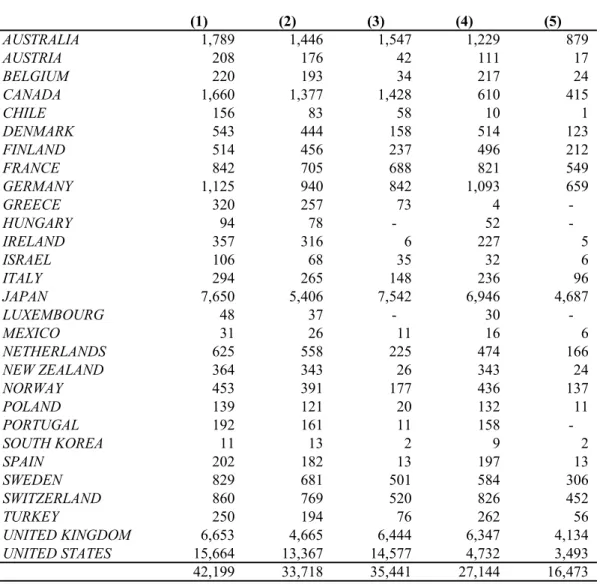 Table 4: Firm-Level Information Opacity and Tax Avoidance