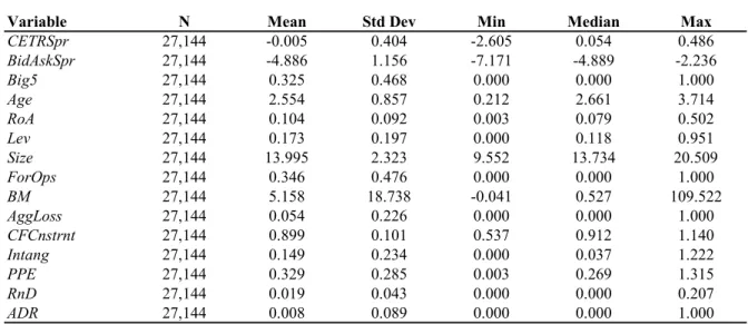 Table 4: Firm-level Information Opacity and Tax Avoidance (continued)