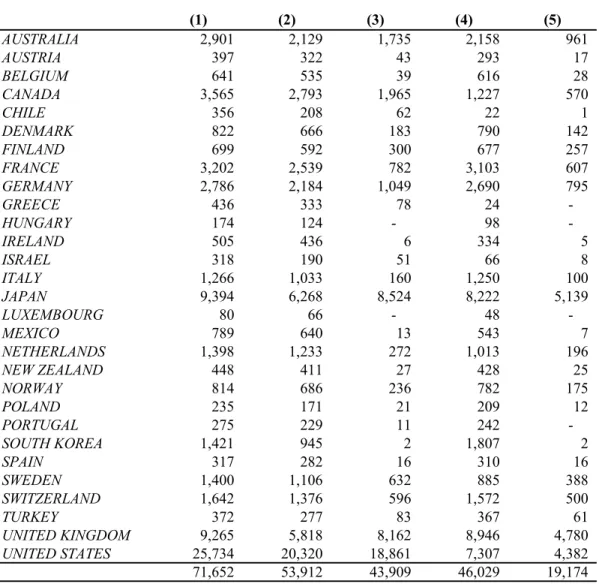 Table 4: Firm-Level Information Opacity and Tax Avoidance (continued)