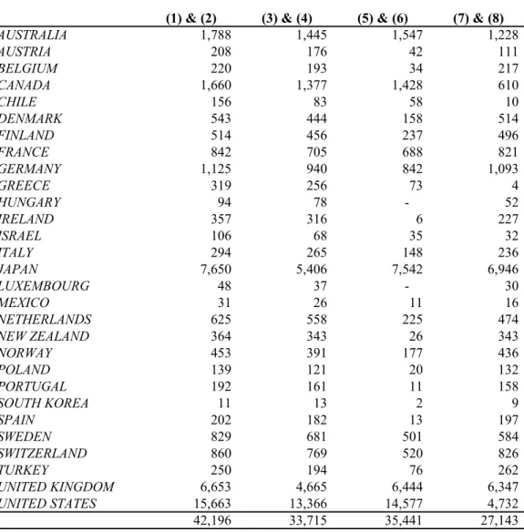 Table 4: Firm-Level Information Opacity and Tax Avoidance (continued)