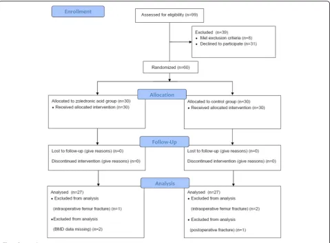 Table 1 Patient demographics and surgical results