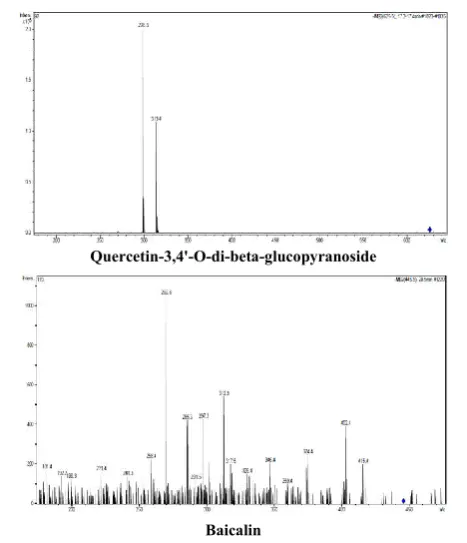 Table 2 Compounds identified in the chloroform extract of E. 