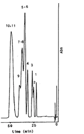 Figure 5. The measured chromatogram for chlorophenols defined in Table 5 using 150 mm 5 µ C18 column, 50 mM SDS/Brij-35 micellar mobile phase at Brij-35  mole fraction of 0.5, 5% PrOH and flow rate 0.9 ml/min, 40°C
