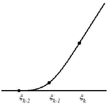 Figure 1: The rational spline function      