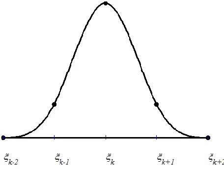 Figure 3: The rational cubic B-spline       