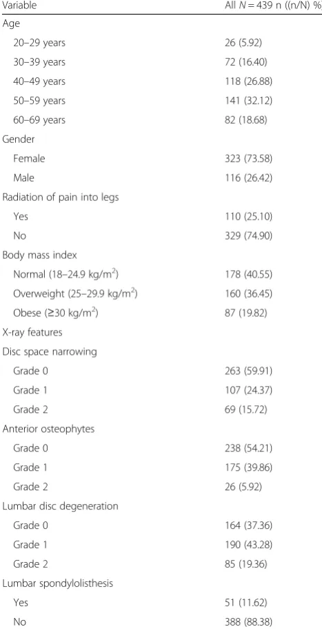 Table 1 Summary of sample characteristics