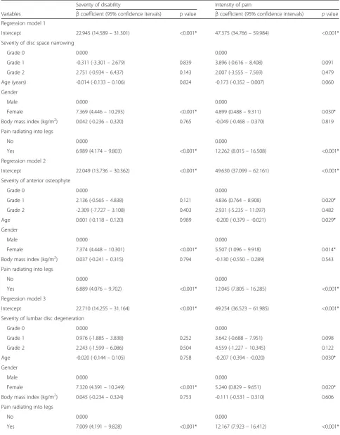 Table 3 Associations of x-ray features of lumbar disc degeneration and spondylolisthesis with severity of disability and intensity ofpain – multivariable generalised linear models with linear response