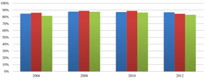 Figure 4. Largest SFIs make up for 80 to 90% of balance sheet total and fiscally relevant flows  Note: Based on all SFIs, gross flows