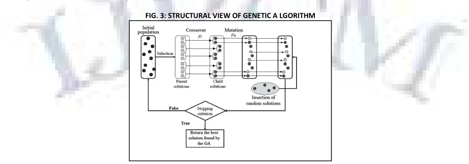 FIG. 1: NEURAL NETWORK WITH HIDDEN LAYERS 