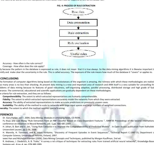 FIG. 4: PROCESS OF RULE EXTRACTION 