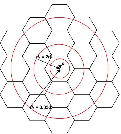 Figure 6.2. Average User Distance from Base Station of Interest (The Base Station is at the Centre of Each Cell in this Diagram for Simplification) 