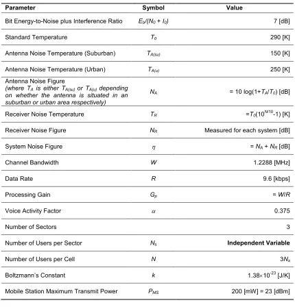 Table 6.1. Link Budget Parameters 