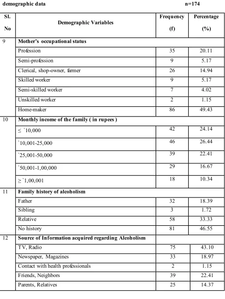 TABLE 4.1.3: Frequency and percentage distribution of students according to their 