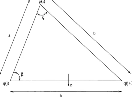 Figure 3.2  Geometry for analytic calculation of integral on straight line segment.