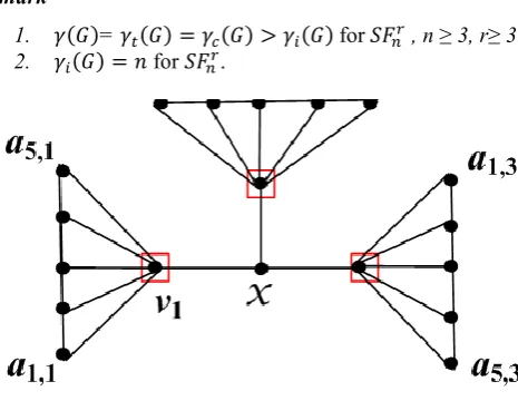 Fig 2 connected and total dominating set of cyclic split graph �����