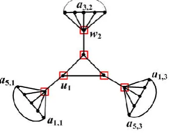 Fig 9 independent domination number of star split graph ����
