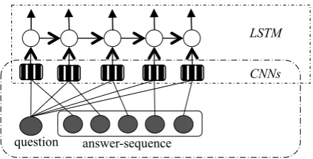 Figure 2: The architecture of R-CNN