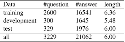 Table 1: Statistics of experimental dataset