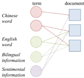 Figure 3: Results of emotion detection