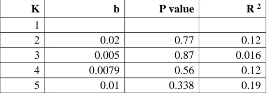 Table 4 Forecasting Critical values.  