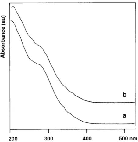 Figure 4. Correlation between concentration of Brønsted acid sites in acidic samples and calcination temperature of ammonium mordenite