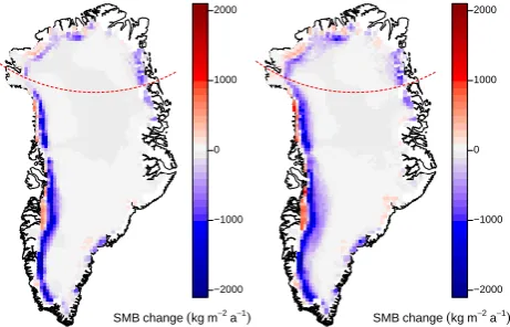Fig. 3.Fig. 3. Mean SMB change (perturbed minus control) in the − 100 m (top row) andexperiments for the 2000–2019 (left column) and 2080–2099 (right) simulations