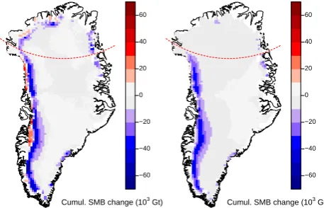 Table 1. The 2.5 % quantile, best estimate, and 97.5 % quantile(SMBsouth of 77estimates of the SMB–elevation gradients in kg m−3 a−1, below < 0) and above (SMB ≥ 0) the ELA, for regions north and◦ N.