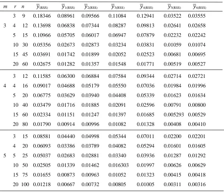 Table 1:   The Simulated MSE of Different Estimators 