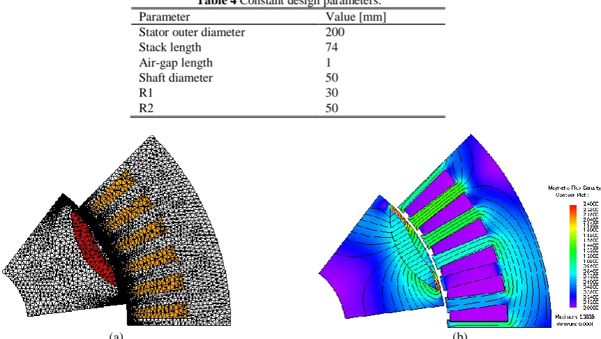 Table 4 Constant design parameters.Value [mm] 