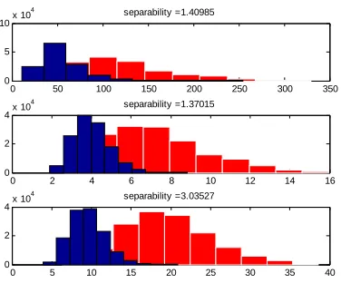TABLE  (7) PERFORMANCE COMPARING BETWEEN PRINCIPLE IRIS CODE AND BINARY IRIS CODE . Verification method FRR (%) FAR (%) 