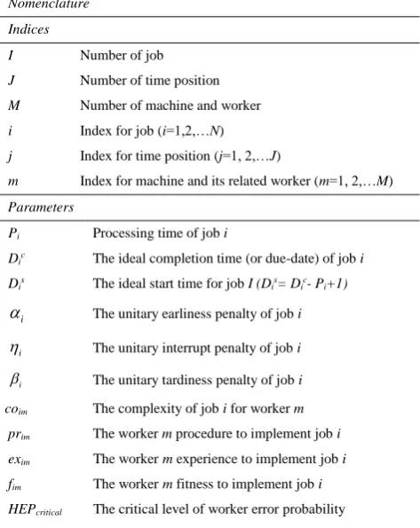 table for PSF value in the different situation and the system [38]. Table 1 shows the weight for the different manner of available time as a PSF