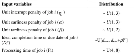 TABLE 2. Instance parameters 
