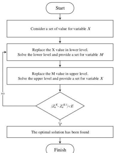 TABLE 2. The results of proposed method for instances 